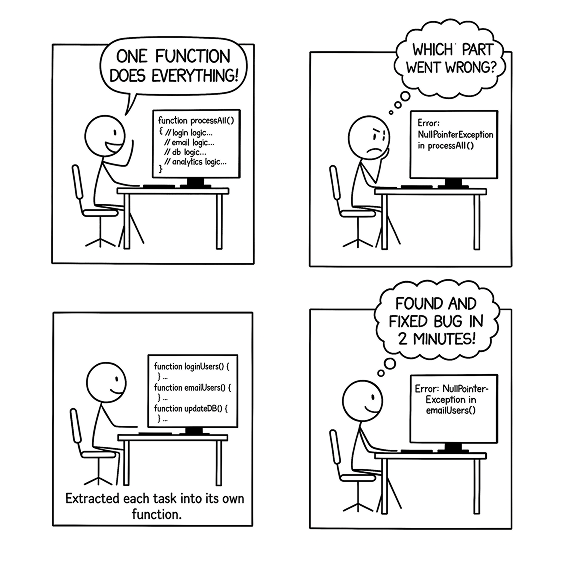 One Function, One Job